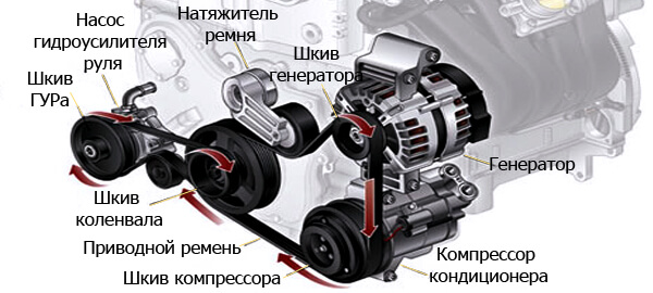 Наглядная схема работы навесного ремня