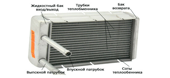Схема работы радиатора печки